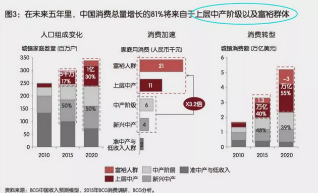 投資、消費、社會融資均斷崖式下跌